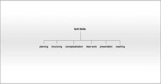 Soft Skills